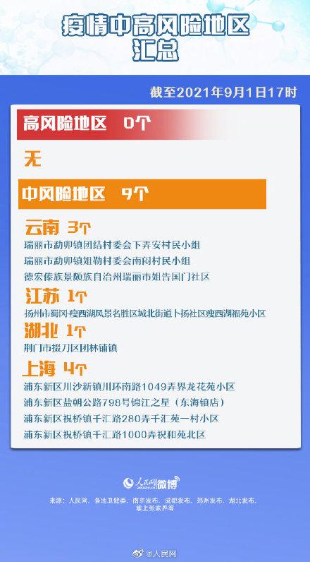 “31省新增确诊33例本土1例” 31省新增本土确诊31例123456？-第3张图片