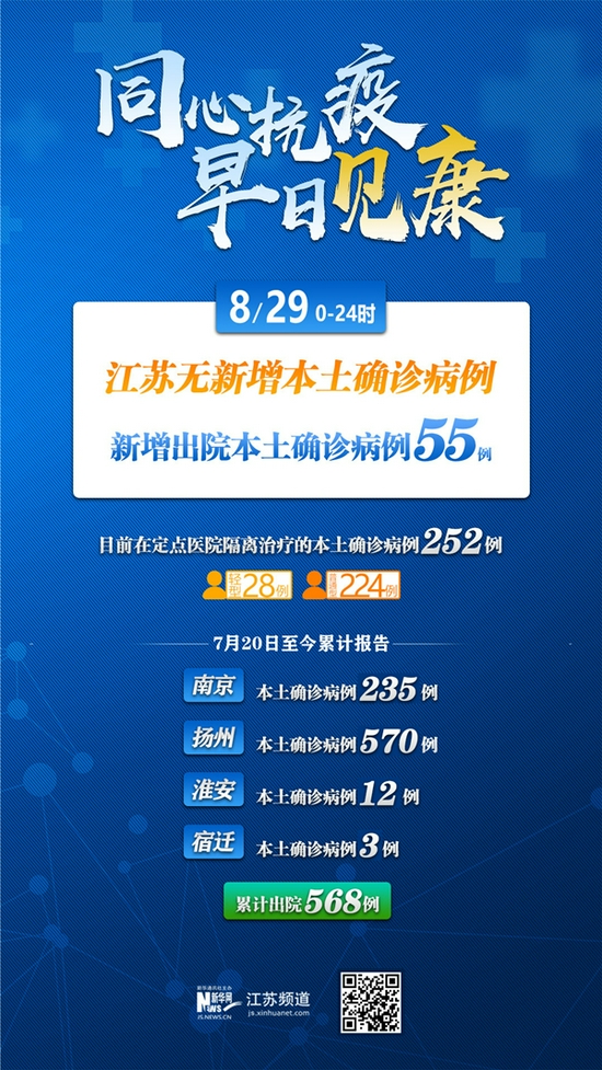 “上海新增本土确诊322” 上海新增本土确诊6例无症状55例？-第3张图片