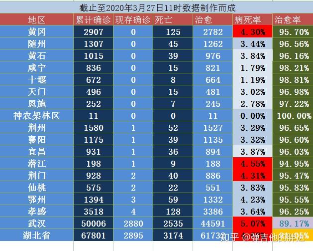 “上海新增本土确诊322” 上海新增本土确诊6例无症状55例？-第1张图片
