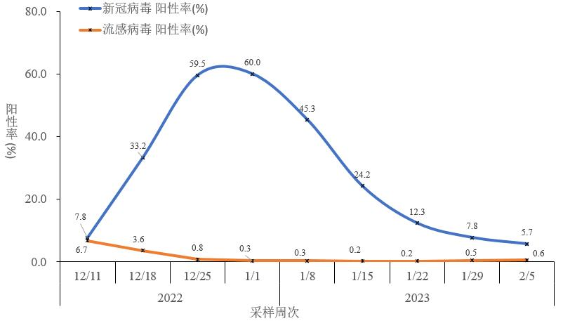 「31省份新增102例本土确诊涉15省」〃31省新增本土确诊15例 一-第3张图片