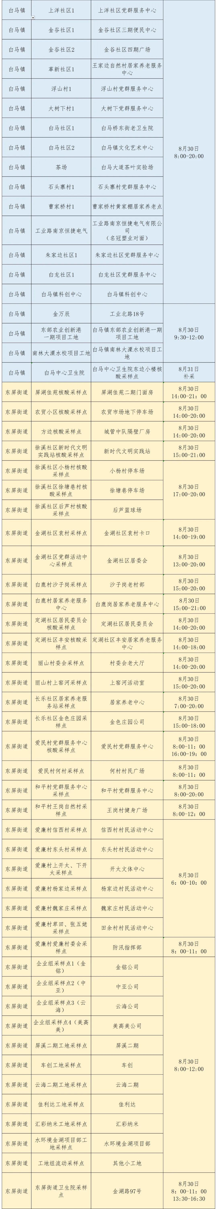 “江苏最新疫情通报” 江苏最新疫情通报今天？-第2张图片