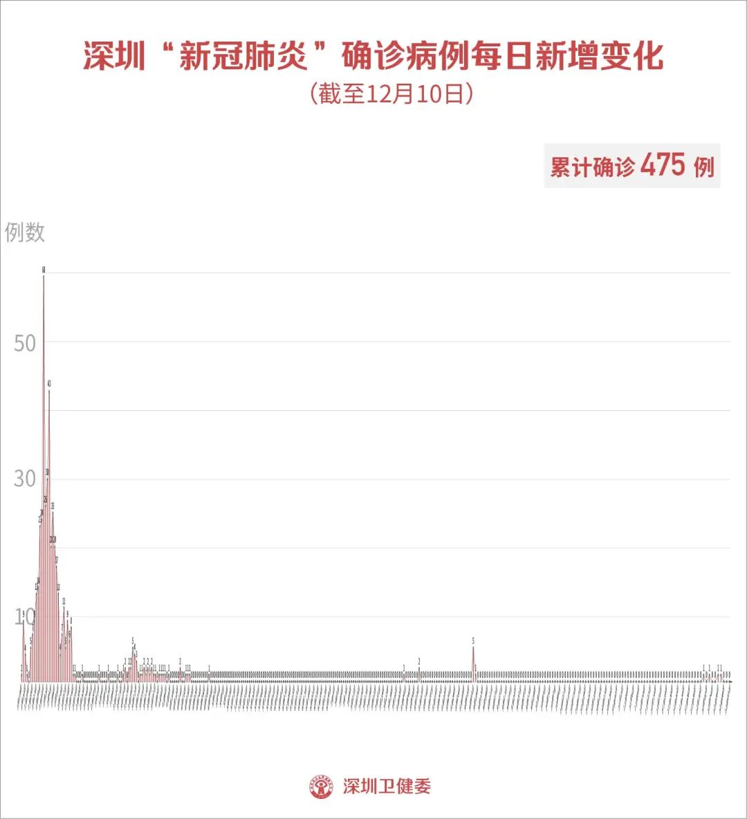 四川新增本土确诊病例11例-四川新增确诊病例详情-第3张图片