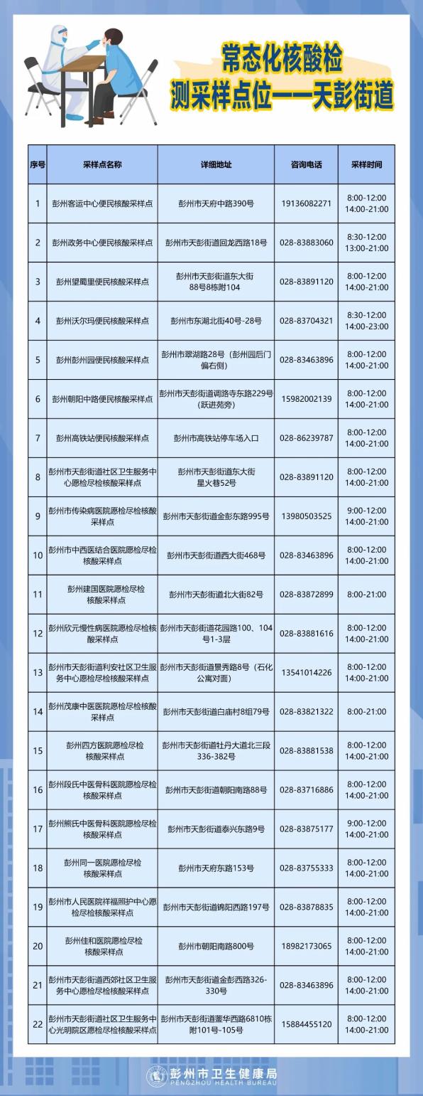 “北京新增本土病例是怎么回事” 北京新增本土病例轨迹？-第2张图片