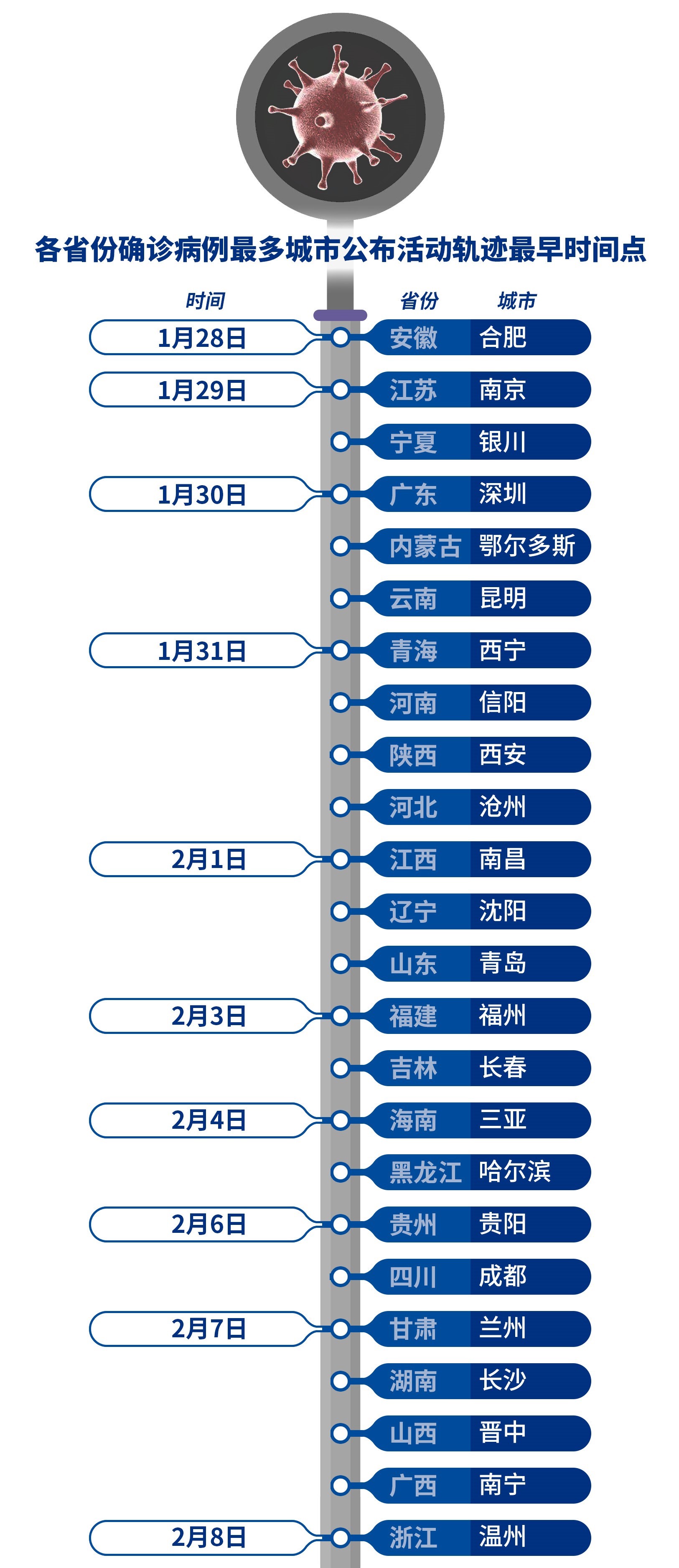 “南京禄口机场9人新冠阳性” 南京禄口机场9人新冠阳性活动轨迹？-第1张图片