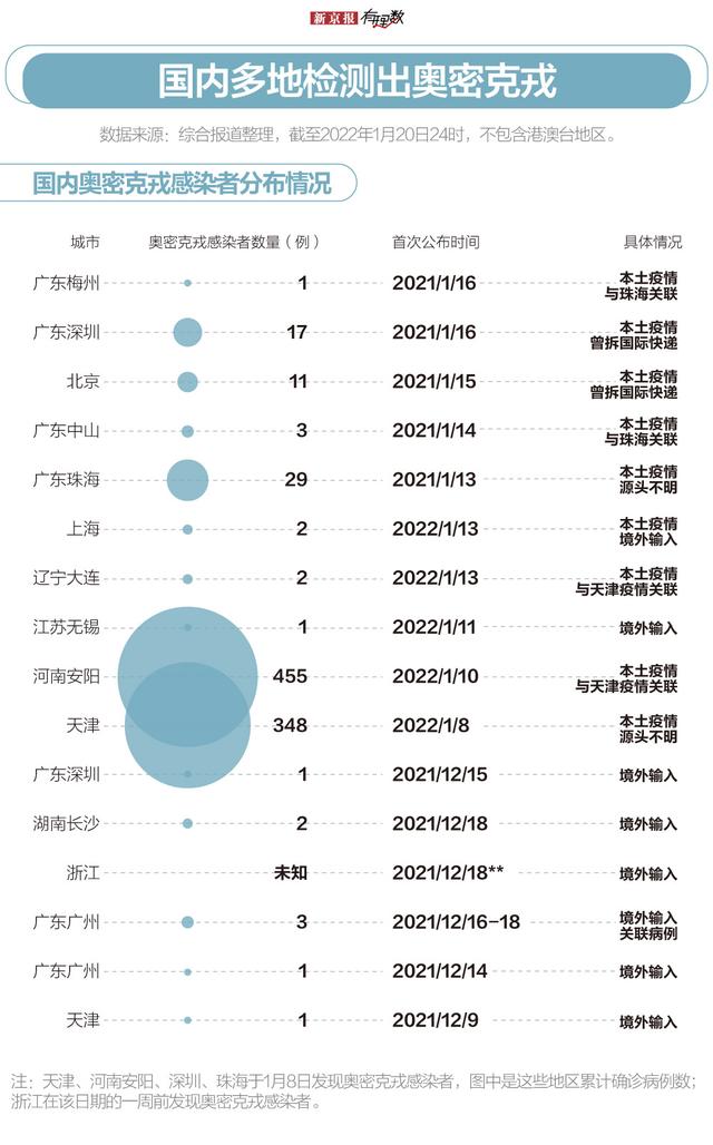 “疫情最新数据消息今天新增” 疫情最新数据消息今天新增多少？-第1张图片