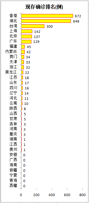 “疫情最新数据消息今天新增	” 疫情最新数据消息今天新增多少？-第3张图片