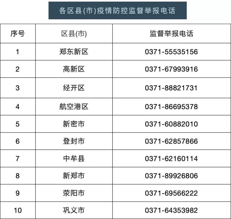 “上海最新发布的疫情” 上海最新发布的疫情通告？-第2张图片