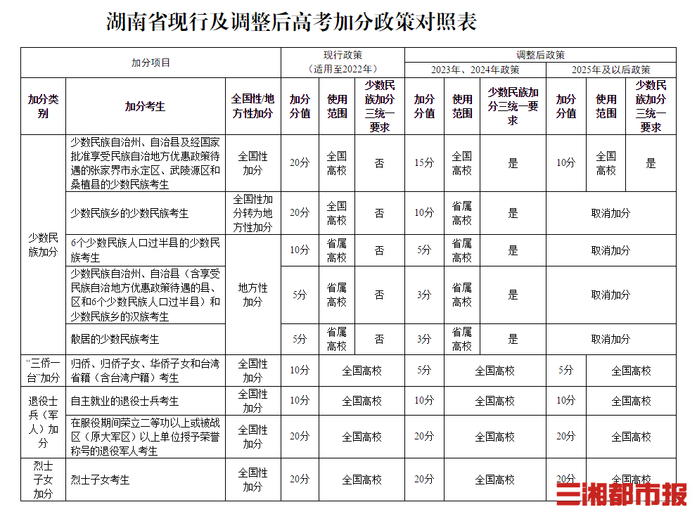 高考几号考试时间2023-广西高考几号考试时间-第2张图片