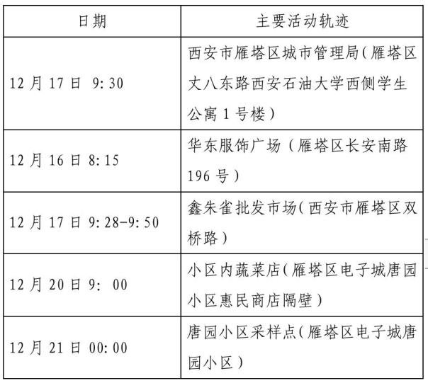 西安的疫情最新情况-西安的疫情最新通告-第1张图片