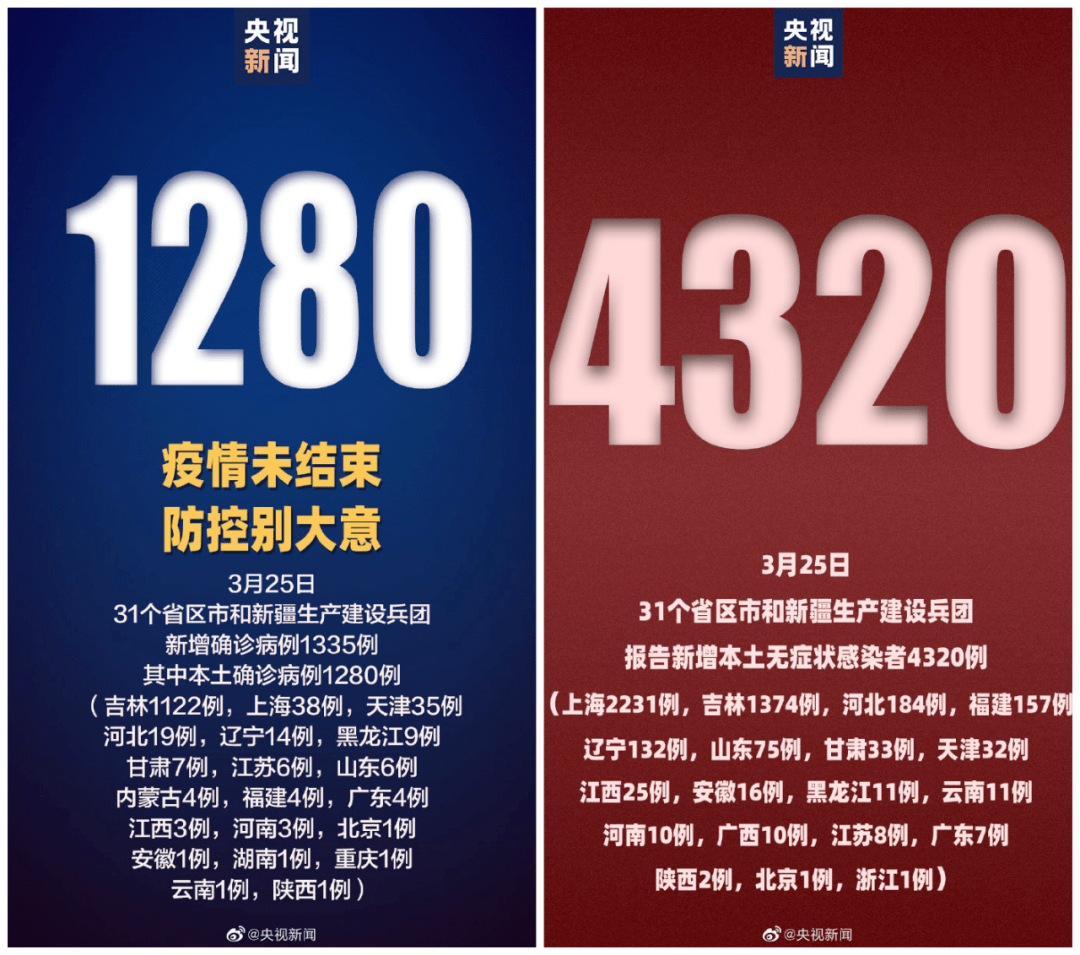 “北京今日新增本土感染者1例	” 北京今日新增本土感染者1例是哪里的？-第2张图片