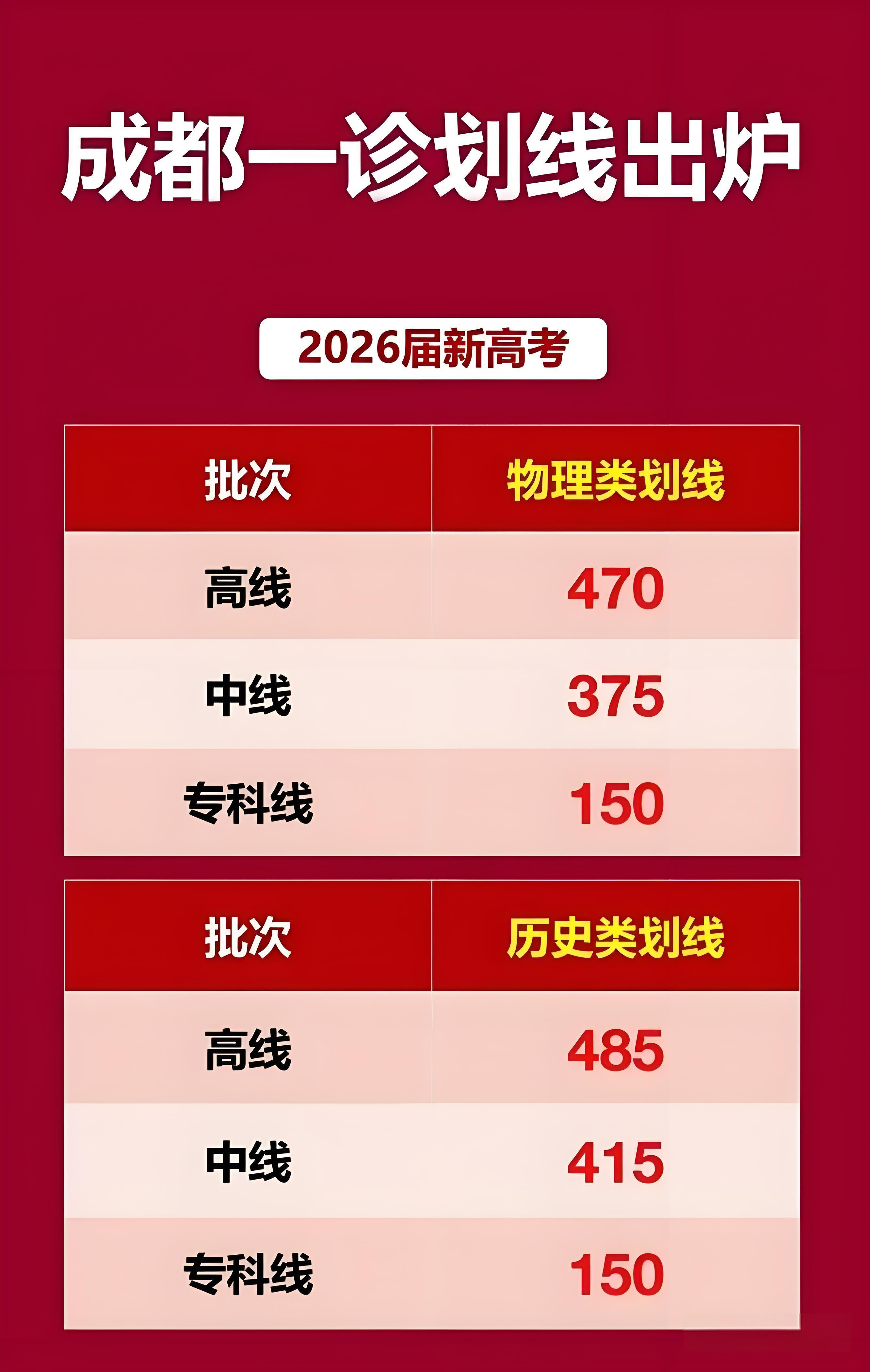 高考倒计时︰(高考倒计时2026多少天)-第3张图片