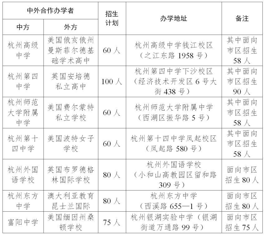 杭州新增.杭州新增高中-第3张图片