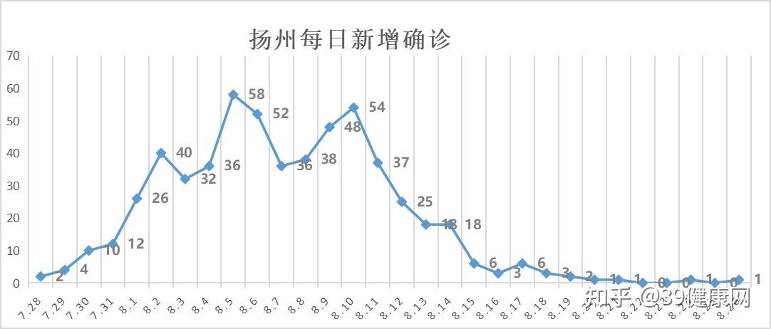 “内蒙古新增本土无症状4例” 内蒙古新增无症状病例？-第3张图片