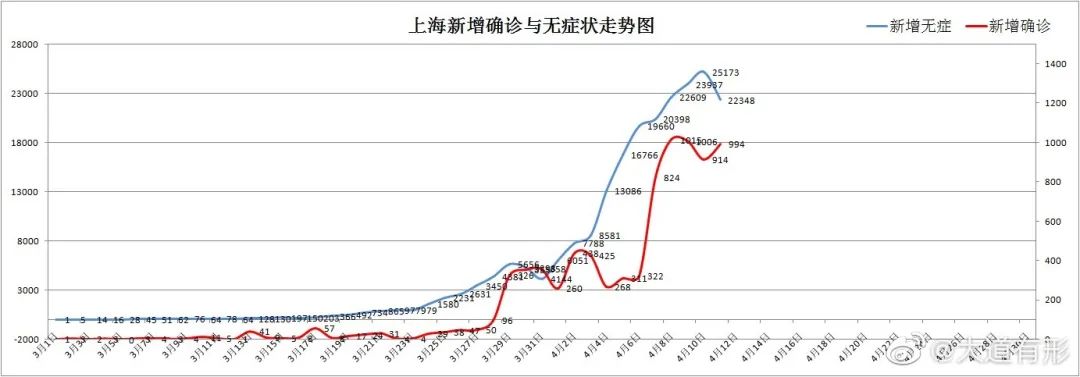 【上海疫情怎么引起的/上海疫情怎么来的】-第1张图片