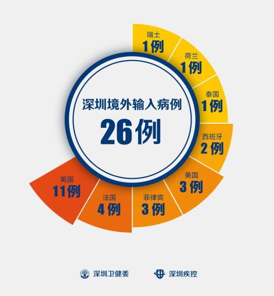 黑龙江新增16例境外输入病例︰(黑龙江境外输入1例疫情最新消息)-第1张图片