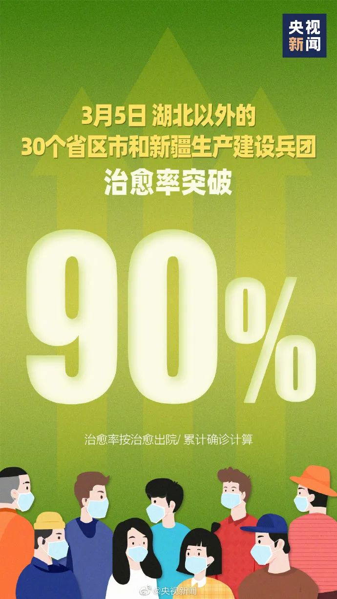 “31省区市新增12例本土确诊” 31省区市新增本土确诊42例？-第1张图片