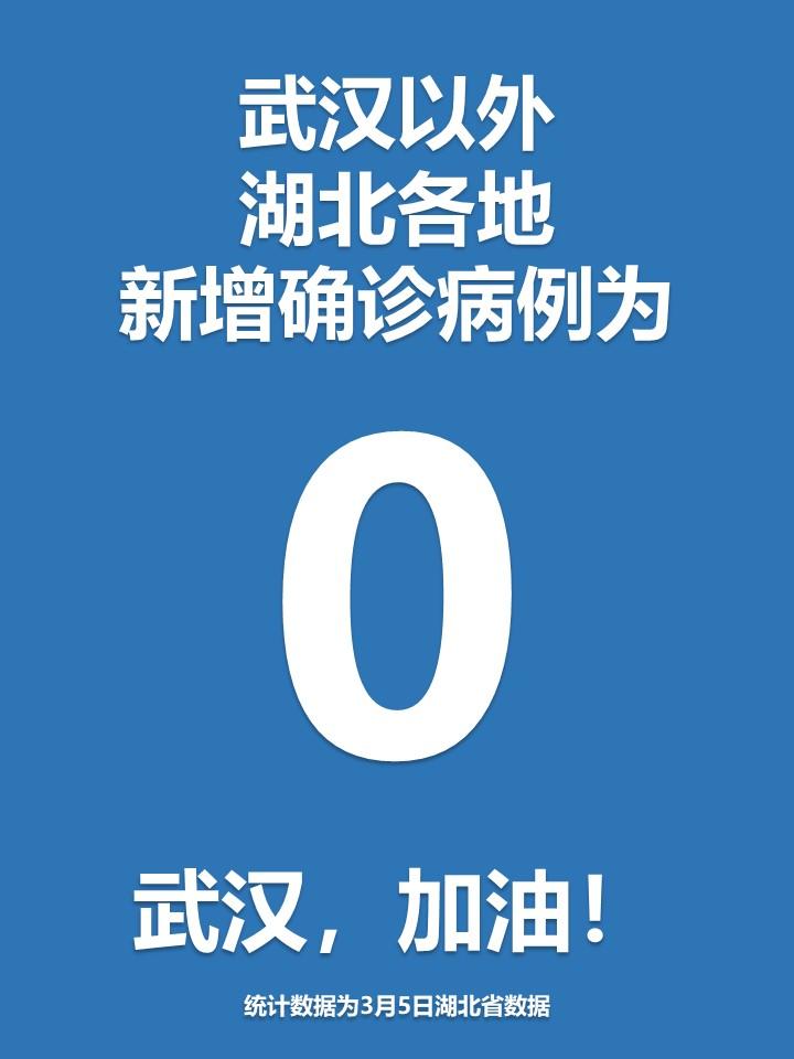 “31省区市新增12例本土确诊	” 31省区市新增本土确诊42例？-第3张图片