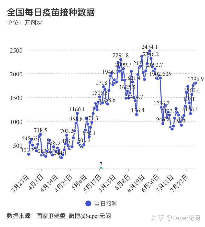 江苏新增本土确诊病例3例.江苏新增本土确诊病例7例轨迹-第2张图片