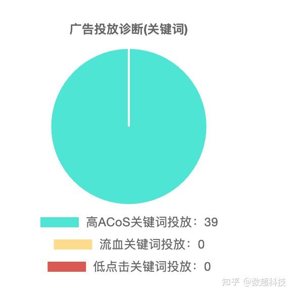 「深圳疫情数据」〃深圳疫情数据报告-第1张图片