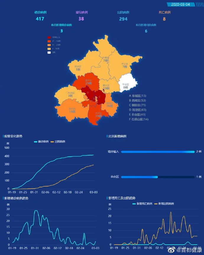 【31省区市新增38例本土确诊/31省区市新增13例本土确诊】-第1张图片