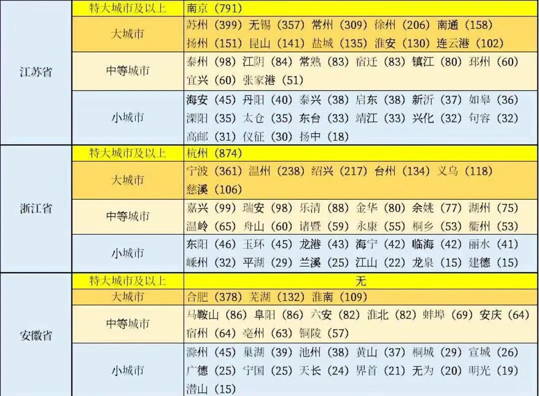 江苏新增本土12例,江苏新增本土31例-第3张图片