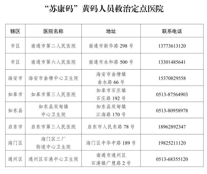 【苏州市最新疫情防控/苏州最新疫情防控通告】-第1张图片