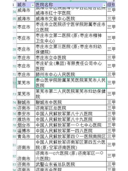 山东新增确诊病例︰(山东新增确诊病例多少例)-第2张图片