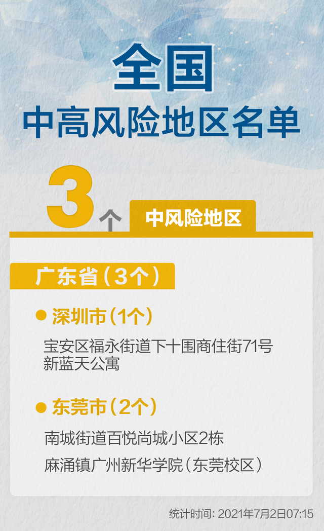 【高风险中风险地区名单/高风险中风险地区分布图】-第1张图片