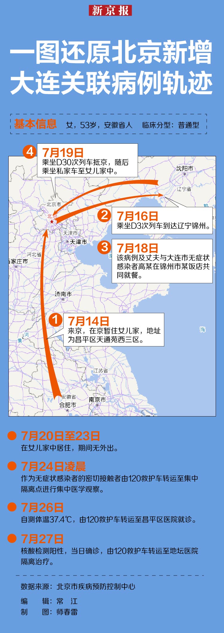 “今天出京入京最新通知” 今天出京政策？-第1张图片