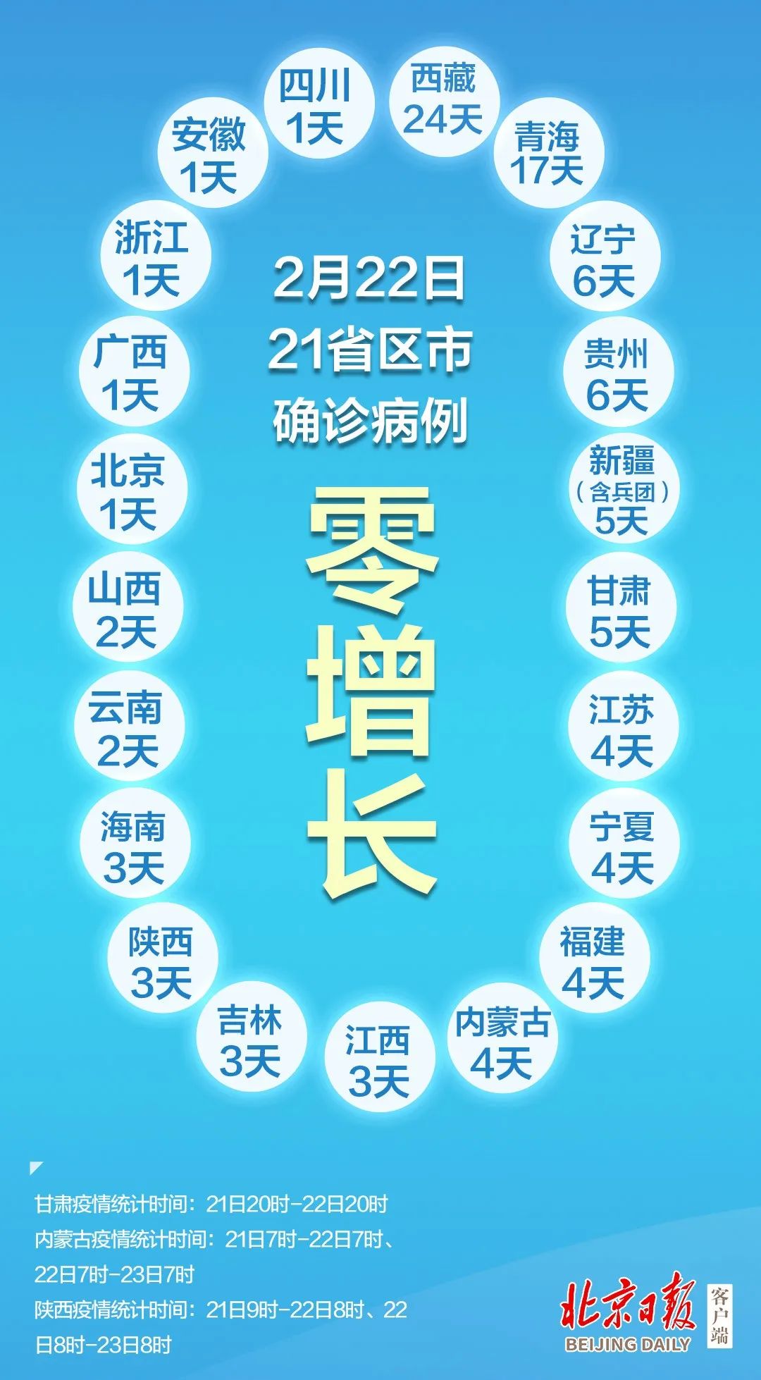 “31省新增18例确诊	” 31省新增18例确诊本土1例在天津？-第2张图片