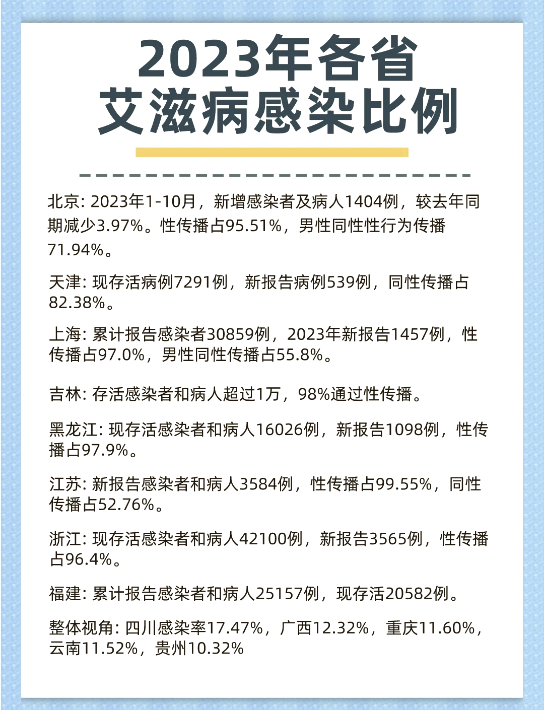 “天津新增9例阳性感染者” 天津新增2例阳性病例？-第3张图片