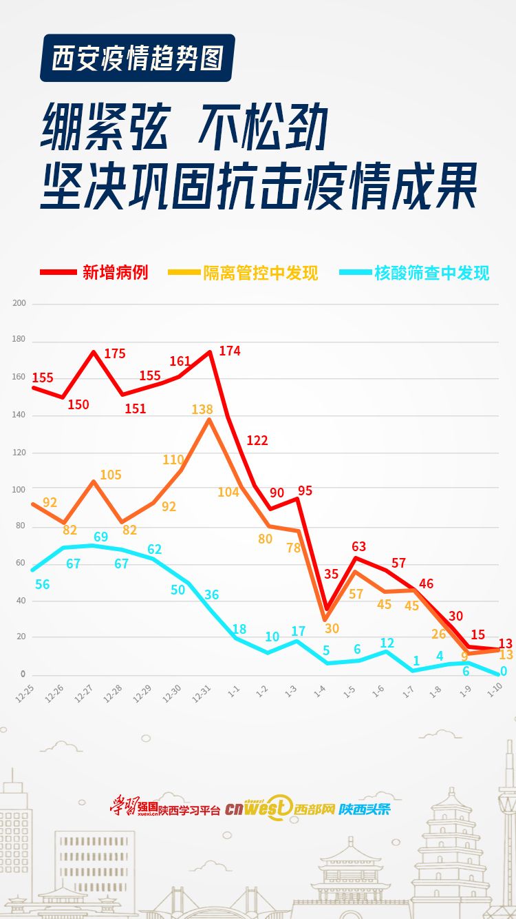“疫情西安	” 役情西安？-第1张图片