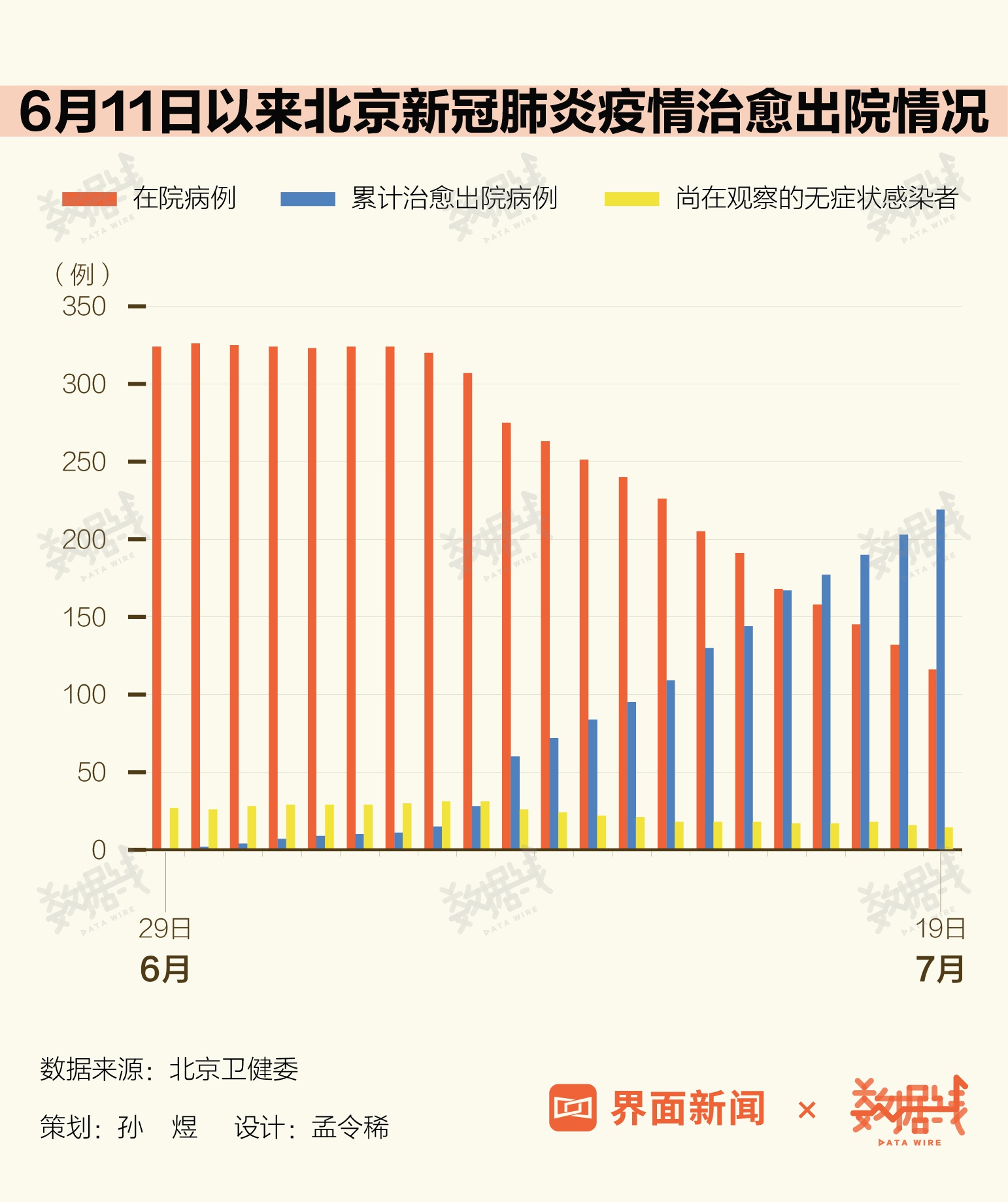 北京确诊新冠肺炎小区︰(北京公布确诊病历小区)-第2张图片