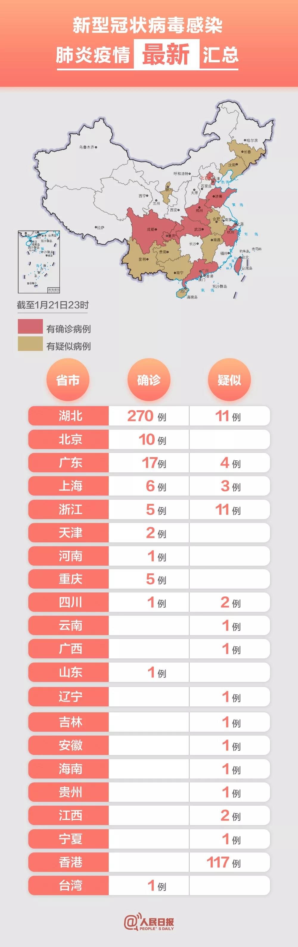 北京确诊新冠肺炎小区︰(北京公布确诊病历小区)-第1张图片