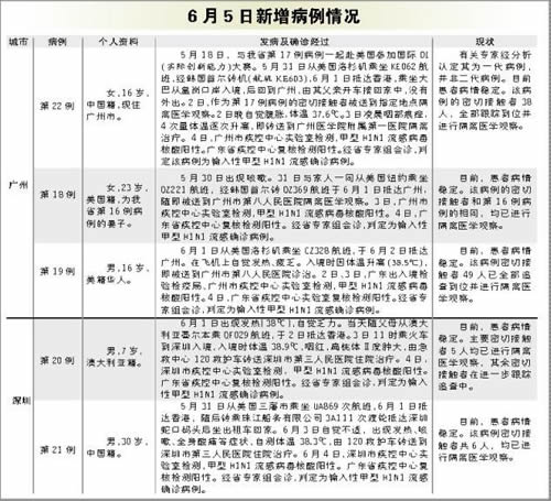 【广东新增8例本土确诊病例/广东新增8例本土确诊病例名单】-第1张图片