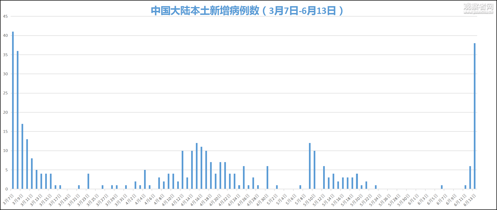 西安公布13例本土确诊病例轨迹〃西安公布确诊病例行动轨迹-第3张图片