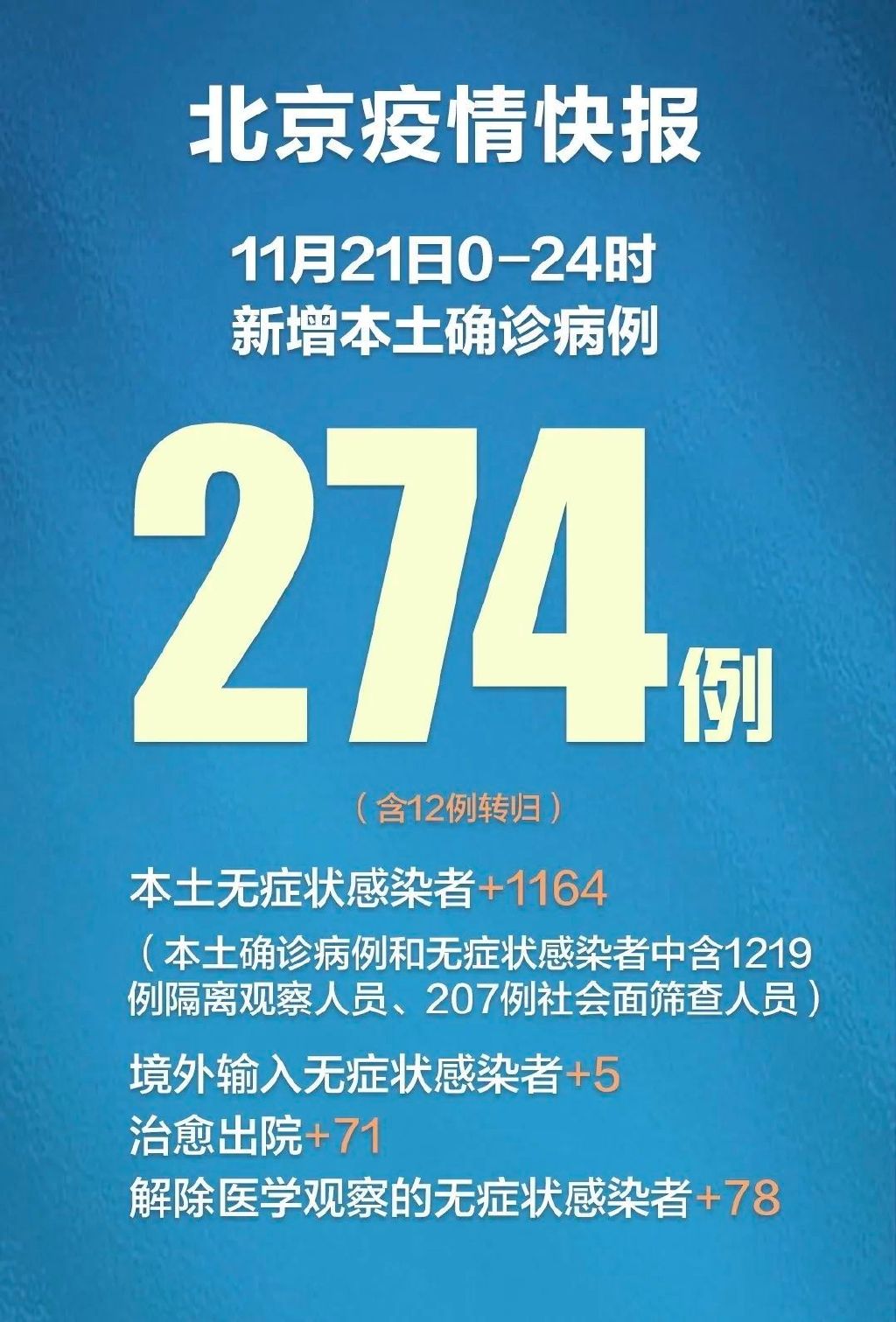 “31省区市新增确诊28例	” 31省区市新增确诊22例 含本土2例？-第2张图片