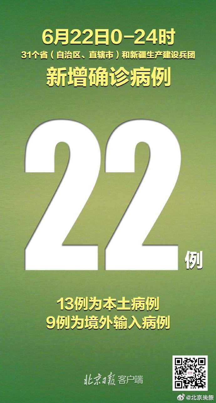 “31省区市新增确诊28例” 31省区市新增确诊22例 含本土2例？-第3张图片