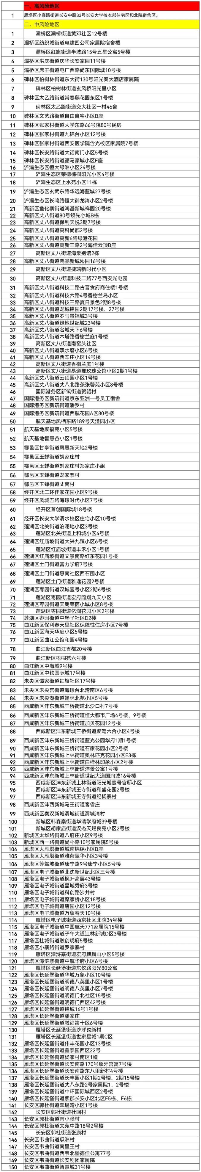 西安疫情最新消息今天新增-西安疫情最新消息确诊19例-第2张图片