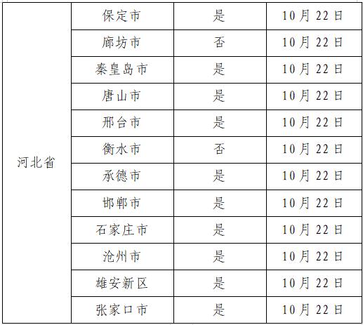 保定疫情,保定疫情最新通告今天-第3张图片