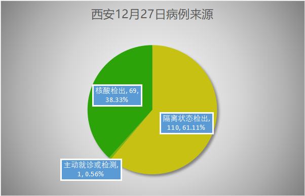 陕西13天确诊本土病例近百例〃陕西10天内新增病例-第1张图片