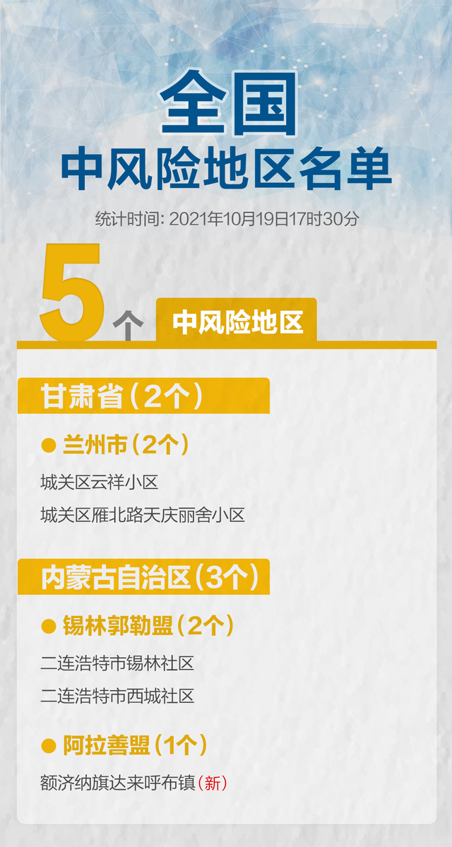 【广州新增2个中风险地区/广州四地升级中风险】-第2张图片