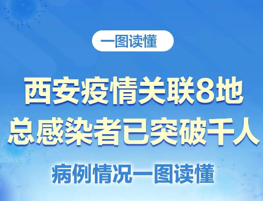 上海新增本土确诊3例无症状7例〃上海新增1例无症状患者 详情公布-第1张图片
