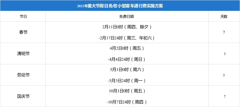 【端午高速免费时间2021最新通知/端午高速免费通行政策】-第2张图片