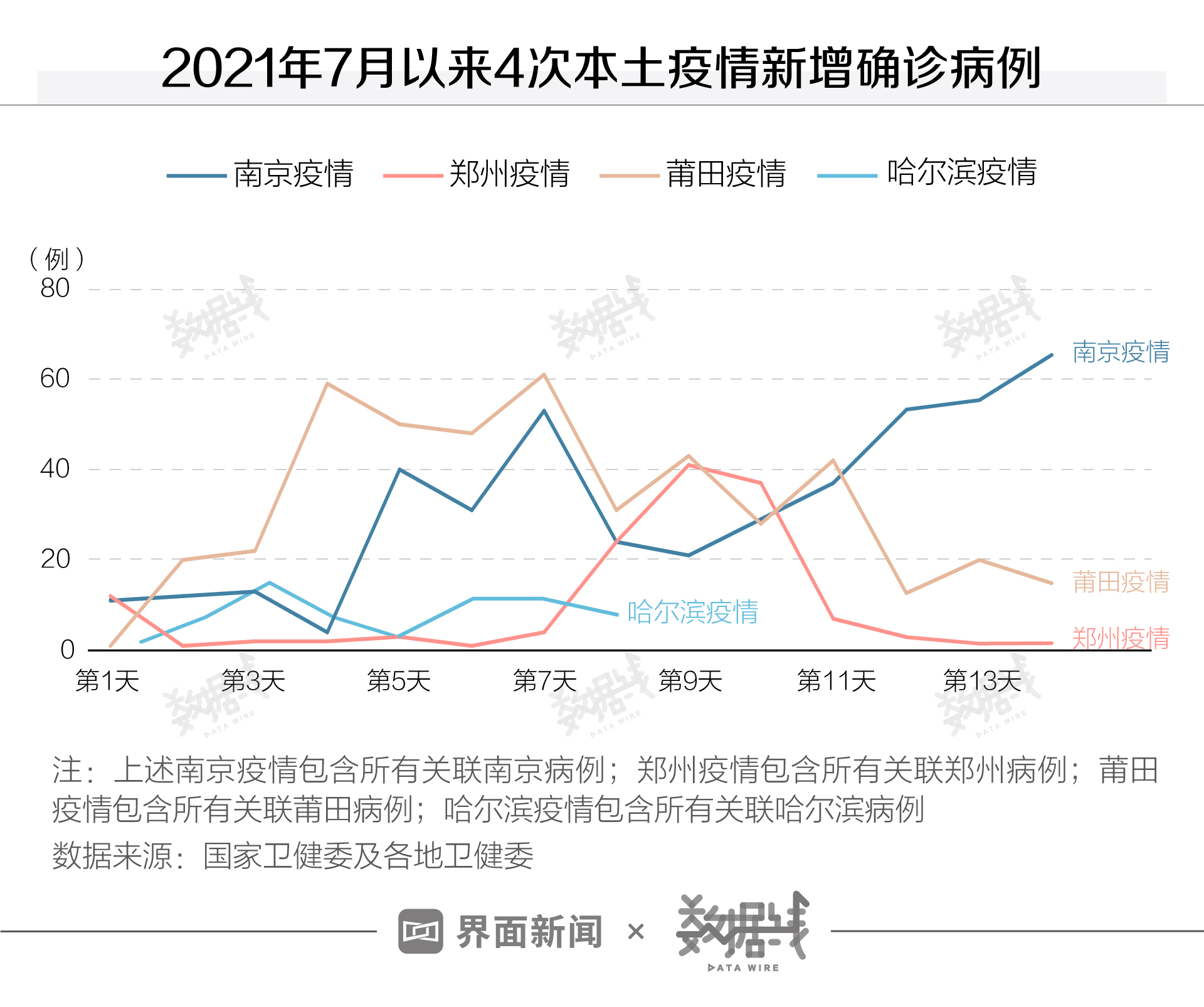 哈尔滨疫情最新动态.哈尔滨疫情最新动态数据-第1张图片