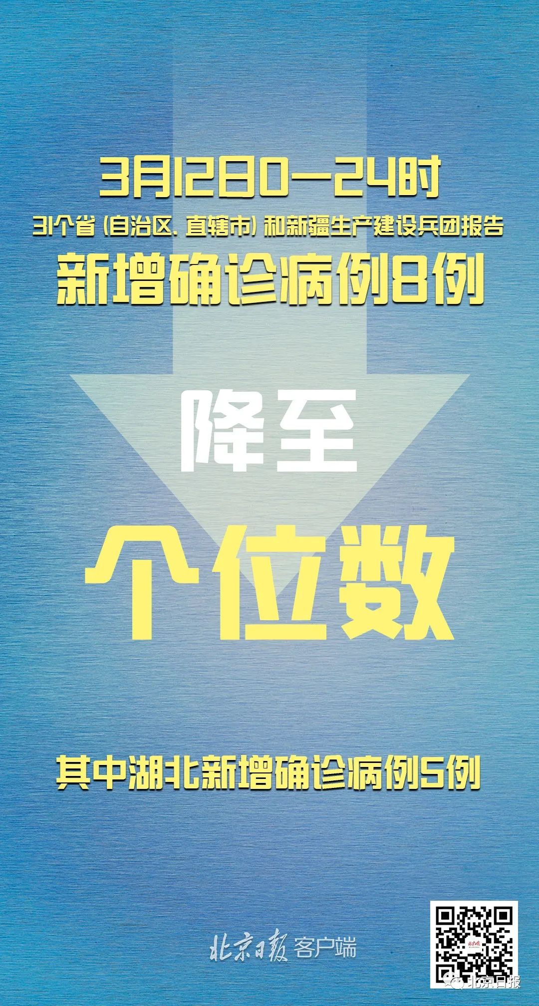 31省区市新增6例本土确诊︰(31省区市新增5例本土确诊病例)-第2张图片
