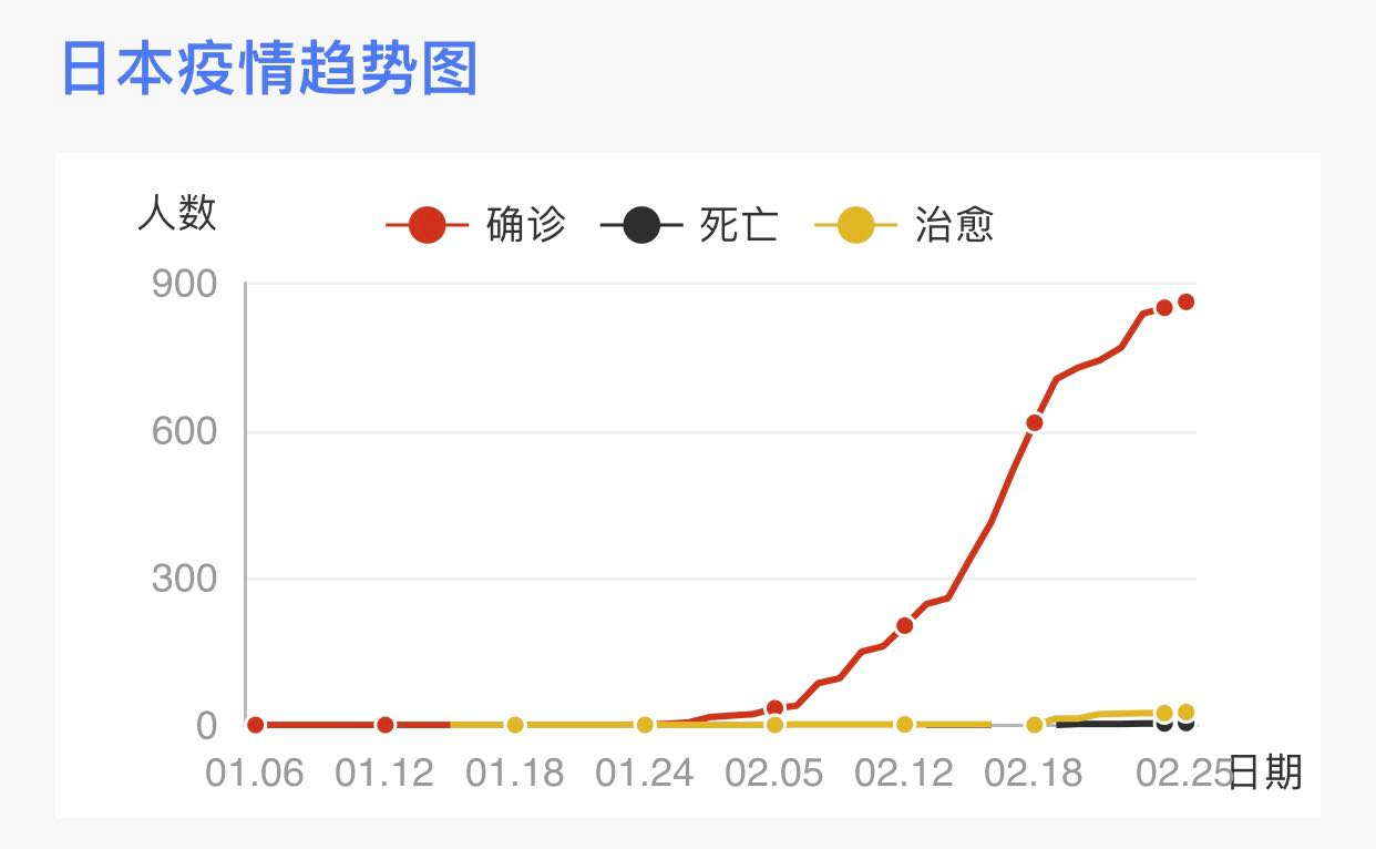 开州疫情最新消息今天.开州区新冠病毒疫情情况-第1张图片