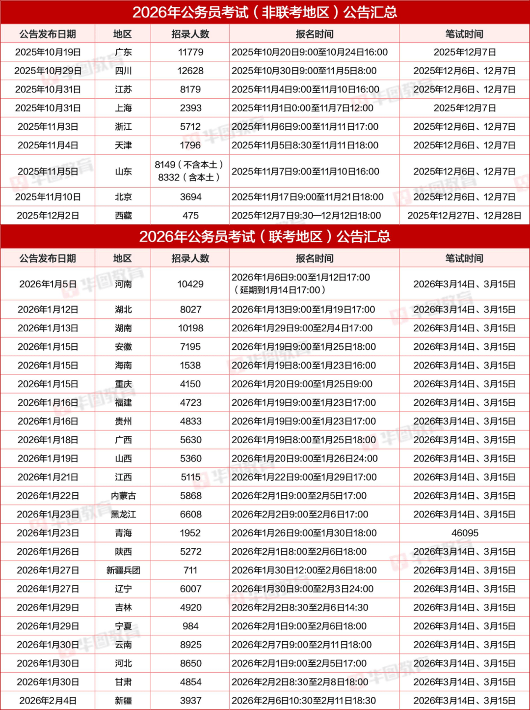 2023公务员考试时间.202l年公务员考试时间-第3张图片