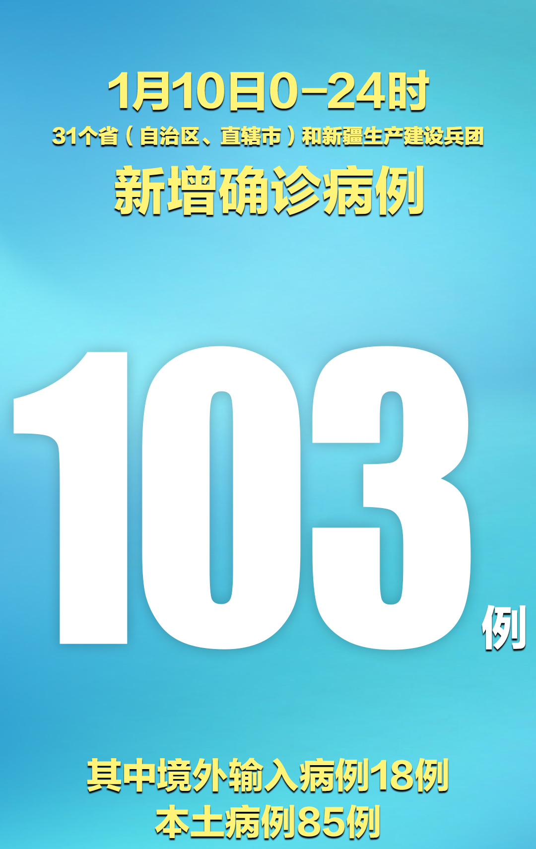 “河北省新增23例确诊” 河北省新增本土确诊23例河北20例？-第3张图片