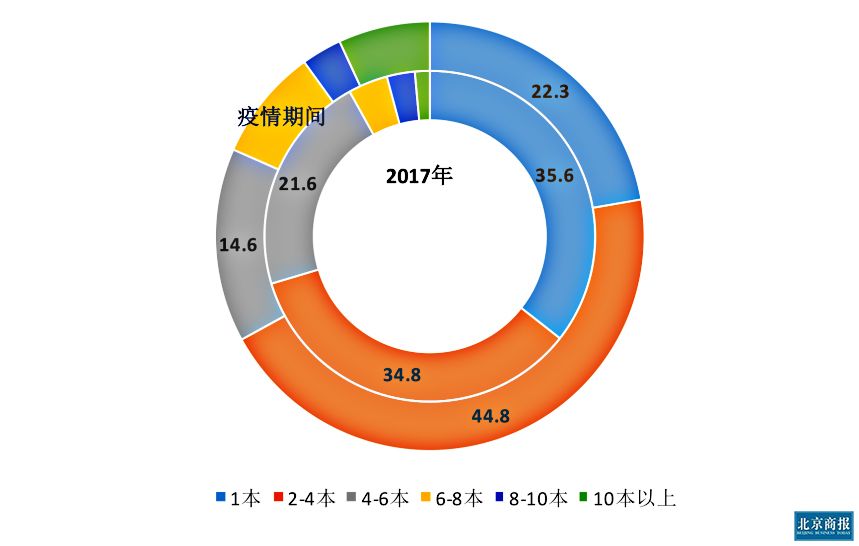 山西疫情最新数据〃山西疫情最新数据今天新增-第1张图片